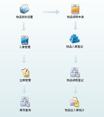 佛山市华跃计算机系统 计算机网络信息管理与服务的专业实践