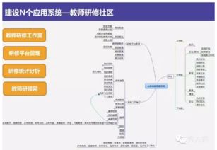 互联网时代下的智慧校园整体解决方案 构建高效、安全的计算机网络信息管理与服务体系