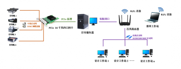 博源恒芯新推打印管理软件 数字化驱动，助力数码印花降本增效