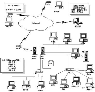 博科酒店管理系统解决方案 驱动酒店业智能化升级的信息服务引擎