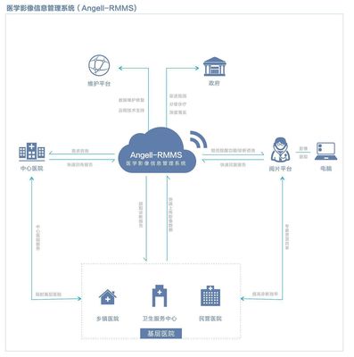医学影像信息管理系统中的计算机网络信息管理与服务应用探析