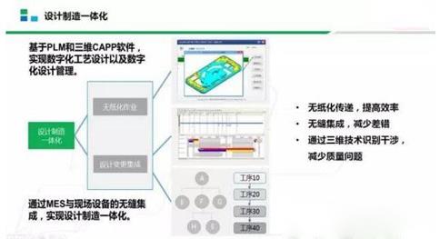 MES系统在智能工厂建设中的位置