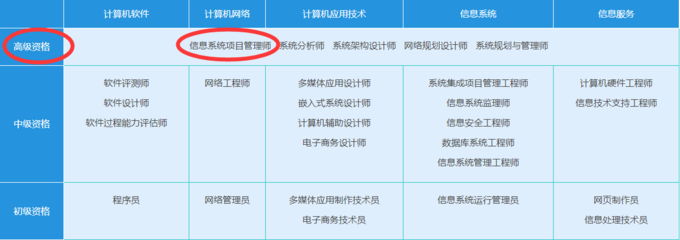 信息系统项目管理师必备资料 网盘资源与计算机网络信息管理服务全解析