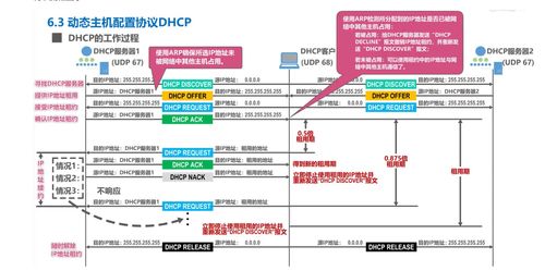 计算机网络学习笔记第六章 应用层——超详细整理与信息服务管理