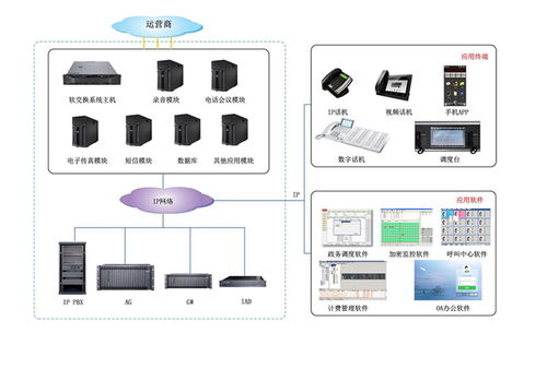南京申瓯通信与南通IPPBX 计算机网络信息管理与服务品牌选择分析